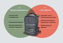 Photo of Почему стоит выбирать рюкзаки в интернет магазине