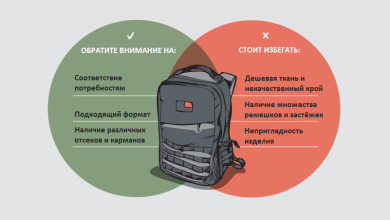 Photo of Почему стоит выбирать рюкзаки в интернет магазине